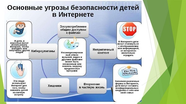 Обеспечение информационной безопасности детей.